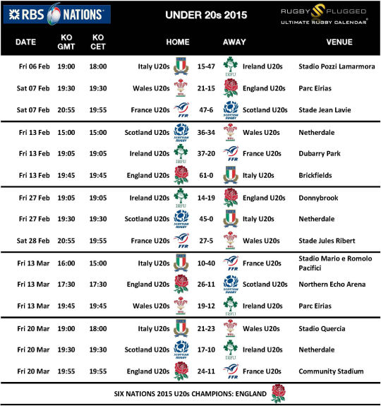 6 Nations 15 U20s